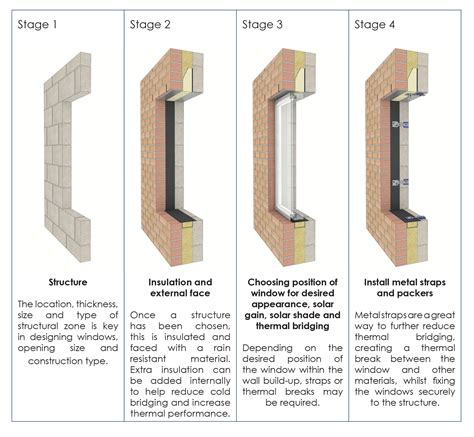 window detailing options